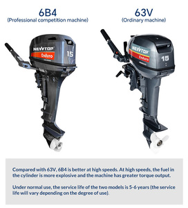 มอเตอร์เรือยนต์นอก<span class=keywords><strong>เรือ</strong></span> ยามาฮ่า 63V 6B4  <span class=keywords><strong>15</strong></span> <span class=keywords><strong>แรง</strong></span>ม้า ระบายความร้อนด้วยน้ำ สำหรับ<span class=keywords><strong>เรือ</strong></span>ยาง ประสิทธิภาพสูง - Product Image 6