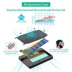 محول TISHRIC M.<span class=keywords><strong>2</strong></span> SSD من NVMe SSD إلى U.<span class=keywords><strong>2</strong></span> SFF-8639 5.0، علبة تحويل <span class=keywords><strong>2</strong></span>.5 بوصة لتحويل NVMe SSD إلى صندوق U.<span class=keywords><strong>2</strong></span> مع وسادة حرارية - Product Image 5