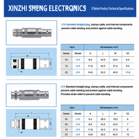 Connecteur coaxial circulaire demi-lune Sinztion ERA&FFA 1S S Series Push-Pull (Ensemble Mâle/Femelle) - Cœurs/Pins personnalisables Fabriqué en Chine