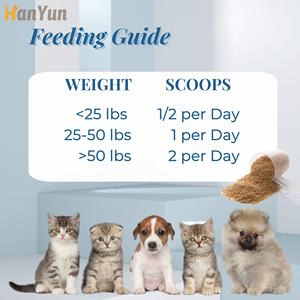 Grosir bubuk Hem suplemen menenangkan hewan peliharaan untuk menghilangkan stres dan kecemasan untuk anjing dan kucing menyediakan sampel gratis - Product Image 2