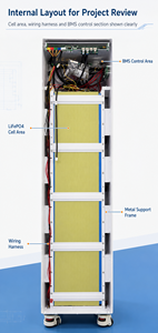 แบตเตอรี่ LiFePO4 20kWh 400Ah 51.2V พร้อม BMS อัจฉริยะสำหรับใช้ในบ้านสำรอง - Product Image 5