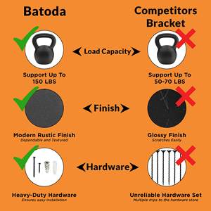 Soporte de estante flotante de alta resistencia de 16 pulgadas, soportes ciegos de acero sólido, soportes ocultos invisibles para montaje en pared de madera oculto - Product Image 5