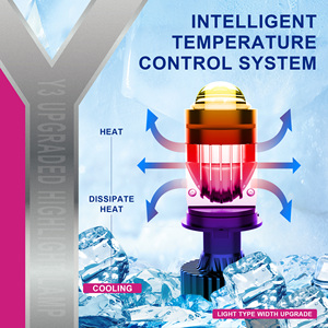 Y3 Matrix Model H4 <span class=keywords><strong>Bi</strong></span> LED faro 110W LED Mini faro di alta qualità lente a LED proiettore universale auto moto - Product Image 3