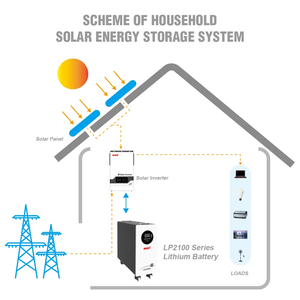 Phải lp2100 LiFePO4 Pin 15kwh 51.2V 280ah/300ah 6000 chu kỳ hỗ trợ có thể/RS485 điện áp thấp pin lithium - Product Image 5