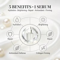 Sérum multi-effets 5-en-1 FKY, sérum au peptide de cuivre, sérum anti-âge pour le visage, réparation des rides, soin de la peau à domicile, tendance
