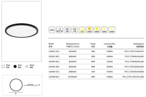 Trong Nhà Văn Phòng Cửa Hàng Thay Đổi Độ Sáng Đèn Trần 24W 30W 40W <span class=keywords><strong>48W</strong></span> 72W 96W Thông Minh Tuya Điều Khiển Từ Xa SMD Cct Siêu Mỏng <span class=keywords><strong>LED</strong></span> Bảng Điều Chỉnh Ánh Sáng - Product Image 3