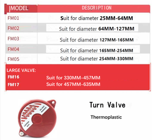 Giriş valfi kilitleme elektrik küresel vana kilitleme cihazı termoplastik dönüş valfi asma kilit cihazı dick - Product Image 3
