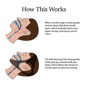 Anti-Schnarch-Gürtel dreieckiger Schlafkantband Mundschutz Schnarren-Kopfband zum Schlafen zum Schnarchen stoppen - Product Image 6