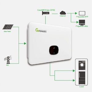 Accesorios Growatt, Medidor Inteligente ESS, Cable RS485, TPM-CT-E 250A-1200A - Product Image 5