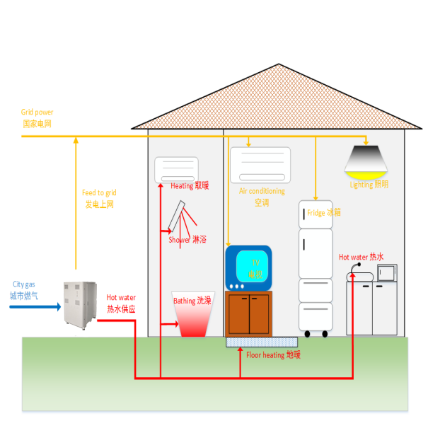 Генератор природного газа, регулятор природного газа для электростанции