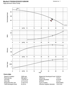 Alternativi alla pompa KSB Movitec VF025/04: Grundfos, Ebara, <span class=keywords><strong>WILO</strong></span>, CNP, Lowara, DP, DABpumps. - Product Image 2