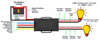Faisceau de câblage de télécommande 12V compatible avec les phares, les feux antibrouillard, les feux de calandre et les feux auxiliaires pour voitures et motos