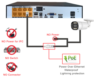 OEM ODM <span class=keywords><strong>ชุด</strong></span>กล้อง IP แบบ POE มองเห็นใน4MP 5MP กลางคืนสี8MP 4CH 16CH 8CH 2Way พูดคุย POE NVR Kit ระบบกล้องวงจรปิดรักษาความปลอดภัย - Product Image 5