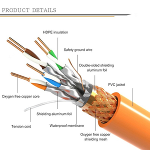 Câble Ethernet Cat6 haute vitesse, câble LAN blindé en cuivre massif pour <span class=keywords><strong>Internet</strong></span> Gigabit, routeur CCTV, réseau - Product Image 3