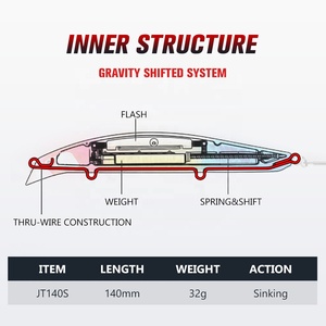 Accessoires de pêche en plastique personnalisés Long Shot Jerkbait Wobbler <span class=keywords><strong>Minnow</strong></span> Lure Fishing Bait <span class=keywords><strong>Flash</strong></span> <span class=keywords><strong>Minnow</strong></span> - Product Image 2