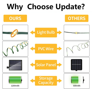 IP67 Transparent Wire Outdoor Solar Fairy <b>Lights</b> 200 LED Strong PVC Wire with 8 Functions for Party Garden Holiday Decoration - Product Image 5