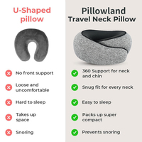 Oreillers de voyage pour le cou en mousse à mémoire de forme, oreiller confortable pour le cou, design ergonomique compact, essentiels pour dormir lors de longs vols et de trajets en voiture
