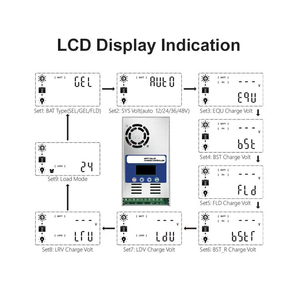Controlador de Pantalla Externa MPPT de 48 V, 96 V, 192 V, 40 A, 60 A, 100 A, Controlador Solar LCS-SMC02 de 100 A, LCS-SMC02 - Product Image 2