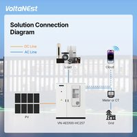 Système de stockage d'énergie solaire commercial et industriel LiFePO4 200 kWh 300 kWh 125 kW 100 kW, armoire tout-en-un C & L ESS 257 kWh
