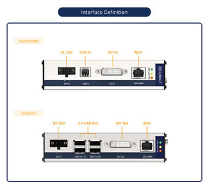 Extensor KVM PANELMATE Shanghai <span class=keywords><strong>IDD</strong></span>-LINK4-R, 2 Puertos para Monitor (1920x1080), 2 Puertos para Computadora DVI/Interfaz Cat5e/Cat6 - Product Image 4