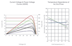 <span class=keywords><strong>JINKO</strong></span> <span class=keywords><strong>Tiger</strong></span> N-Type 395-415W แผงโซลาร์เซลล์ทั้งหมดสีดำ<span class=keywords><strong>66TR</strong></span> ครึ่งเซลล์ PERC พร้อมกระจกไฟฟ้า OEM ฝาครอบด้านหน้า - Product Image 5