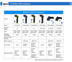 เครื่องสแกนบาร์โค้ดแบบมีสาย 2 มิติ ระบบตรวจจับอัตโนมัติ พอร์ต USB แบบพกพา เซ็นเซอร์ CMOS ความเร็ว 500 สแกน/วินาที รับประกัน 2 ปี สี<span class=keywords><strong>แดง</strong></span>/ดำ/เขียว/น้ำเงิน ขนาด A4 - Product Image 4