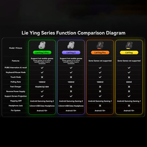 محول لوحة مفاتيح وماوس الألعاب Gamwing Hunter 2pro Lieying Hunter <span class=keywords><strong>2</strong></span> Pro، يعمل بتقنية البلوتوث وUSB لأنظمة أندرويد، مع منفذ سماعة رأس 3.5 مم - Product Image 4