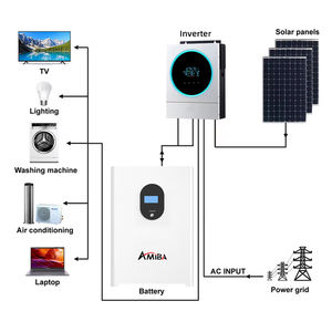 AMIBA Lifepo4バッテリー価格48V 100Ah 200Ah 300Ah <span class=keywords><strong>24V</strong></span> 5Kwh 10Kwh 15Kwh家庭用ソーラーリチウムイオンバッテリー - Product Image 3