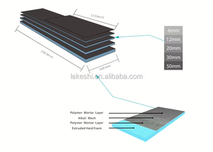 Nấm mốc kháng L/U hình góc tấm XPS gạch <span class=keywords><strong>backer</strong></span> <span class=keywords><strong>Board</strong></span> - Product Image 6