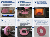 Meule abrasive en céramique et aluminium rose pour le débavurage et le tranchage précis, faible chaleur de combustion, pour l'acier allié – Vente en gros