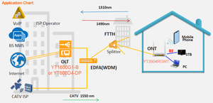 Box <span class=keywords><strong>IPTV</strong></span> Intelligente Compatibile con Gateway <span class=keywords><strong>IPTV</strong></span> per Apparecchiature di Trasmissione Radio e TV - Product Image 5