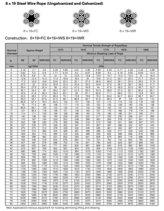 6x19 dây thép mạ kẽm dây cho xây dựng gian lận & Nâng FC/iws/iwr lõi có sẵn - Product Image 2