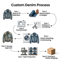EIDEO OEM ODM Personnalisé Veste en jean vintage courte matelassée doublée, style bomber de travail, en toile, avec logo Monkey Wash, éco-responsable