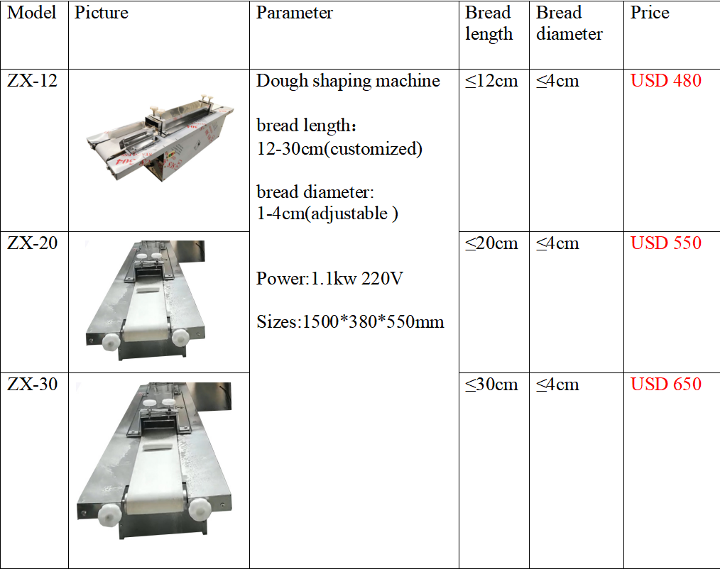 French Baguette Moulder - High Productivity Bakery Equipment