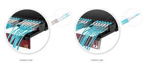 Uniboot LC a LC Duplex 2,0mm/3,0mm Cable de conexión de <span class=keywords><strong>fibra</strong></span> óptica Equipo Categoría de producto - Product Image 3