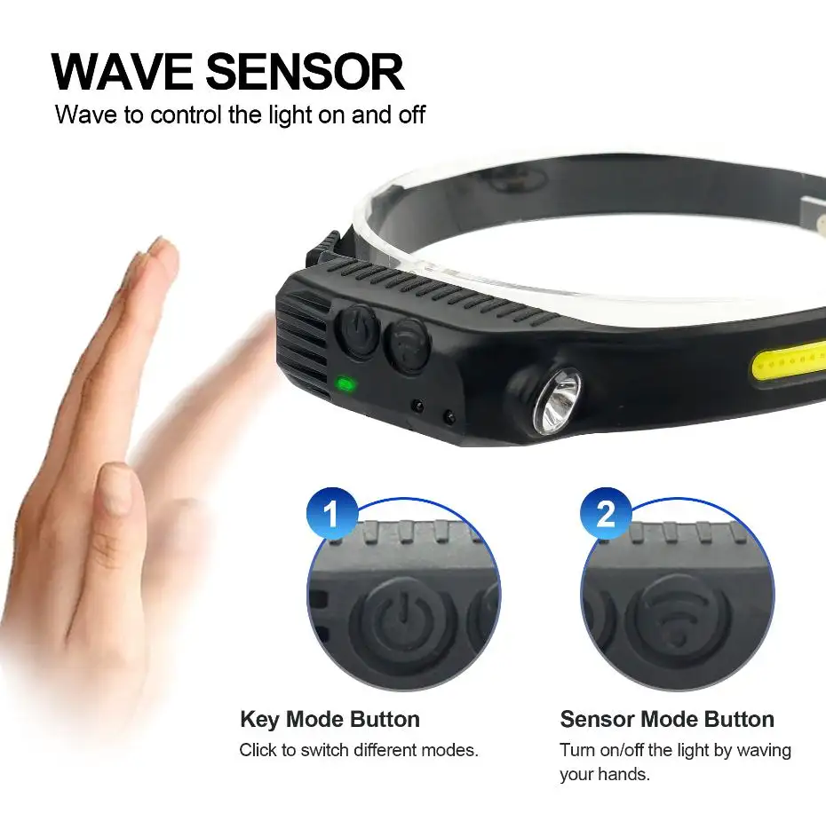 Multifunktions-Induktions-Smart-Sensor-Scheinwerfer USB Wiederauf ladbarer COB-LED-Scheinwerfer