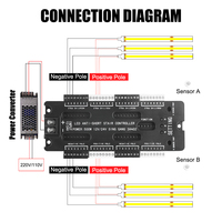 Kit de Contrôleur d'Éclairage d'Escalier à 32 Canaux avec Détecteur de Mouvement LED, Luminosité Réglable, Automatique, DC 12V/24V 3A*32, Bande Flexible