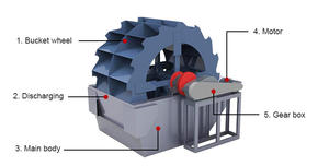 Équipement de lavage de sable à haute efficacité de type roue à godets 50 TPH pour applications minières - Product Image 3