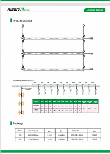 Barra de Luz LED <span class=keywords><strong>INTERLIGHT</strong></span> de Espectro Completo de 25w/50w de Aluminio para Cultivo Hidropónico en Invernadero, Personalizable, para Plantas Medicinales - Product Image 6