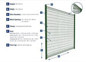2024 Venta caliente galvanizado en caliente BRC cercado Malasia/BRC cercado para Malasia - Product Image 2