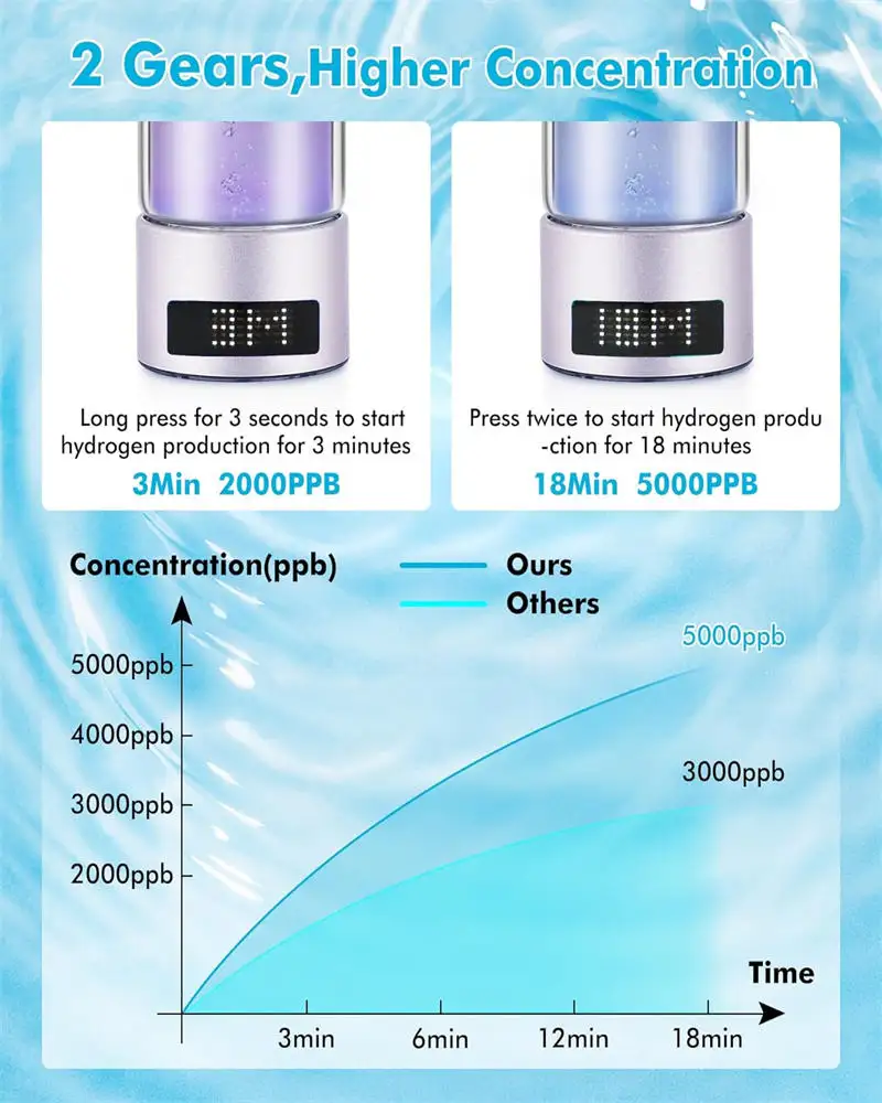 6000PPB New Product Multifunction high concentration hydrogen absorption hydrogen water bottle maker 260 ml Water Bottle