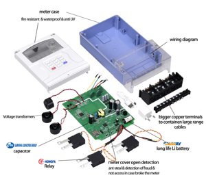 ZTE-310-S BS Split Type STS Ba Pha Bốn Dây Bàn Phím Thông Minh Đồng Hồ Trả Tiền Điện Kỹ Thuật Số Đồng Hồ Đo Năng Lượng Điện Tử - Product Image 4