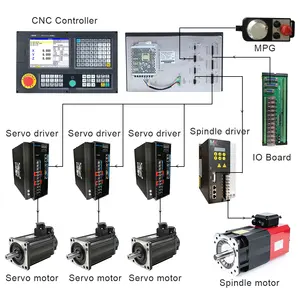 Tipe Ekonomis SZGH 3 Axis CNC Router Cutting Controller Termasuk Stepper Motor dan Driver CNC Milling Controller Kit