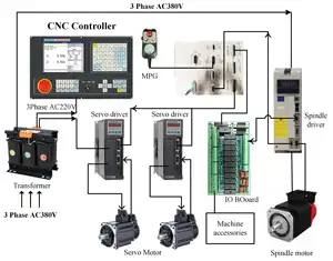 Lage Kosten Cnc Controller Prijs Cnc Fabrikant 2 As Frezen Draaibank Absoluut Vergelijkbaar Met Gsk Motor Cnc Controller Kit