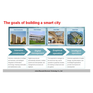 Solution de ville intelligente et de bâtiments intelligents, solutions IoT - Product Image 5