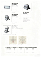 Écran LED modulaire série CHHI ZH-TL7 100W IP65 en alliage WF2 6000K Lumière du jour Garantie 1 an Utilisation extérieure et intérieure