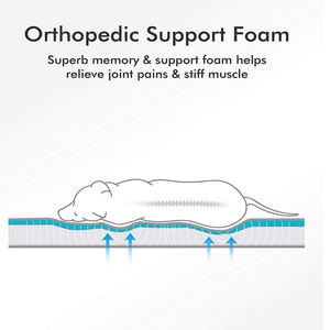 Umwelt freundliche benutzer definierte Großhandel wasch bare Schlafs ofa Memory Foam Ortho pä dische Hunde bett mit abnehmbarer Abdeckung - Product Image 6