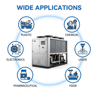 Fournisseur de refroidisseurs de petite capacité 2HP3HP4HP