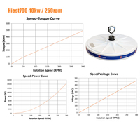 Générateur d'énergie éolienne 10kw, 220 v, chinoise, générateur