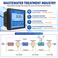 Controlador de pH en Línea 24/7 con Salida RS485 de 4-20mA para Tratamiento de Agua Industrial y Aplicaciones de Sistemas de Ósmosis Inversa